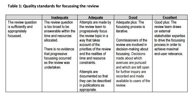 Quality standards for focussing the review Table credit: