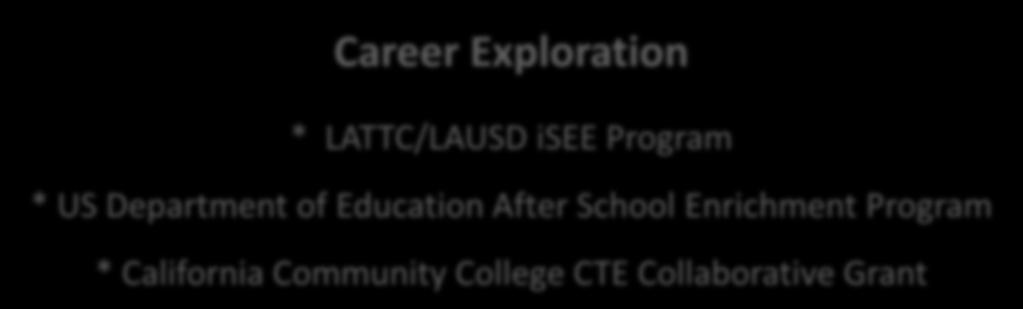 Utility/Energy Partnerships K12 Exploration and Preparation Career Exploration Energy/Utility Certificate & Degree Programs, Courses * LATTC/LAUSD isee Program Sector * US Intermediary Department of