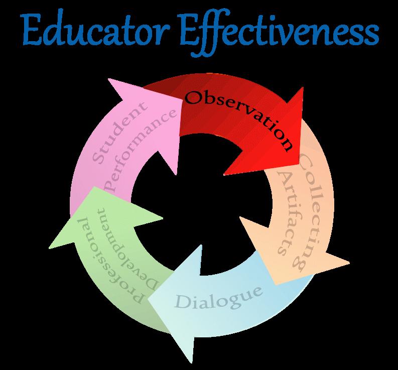 Standard I: Teachers demonstrate mastery and pedagogical expertise in the content they teach. Element a Alignment What does Effective look like in the classroom?