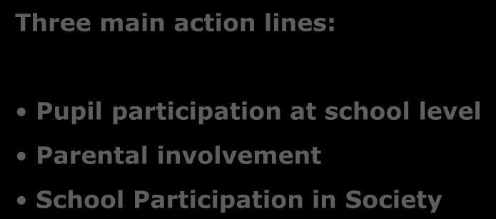 School culture and participation in community life Three main action lines: Pupil participation at school level Parental involvement School Participation in Society Pupil