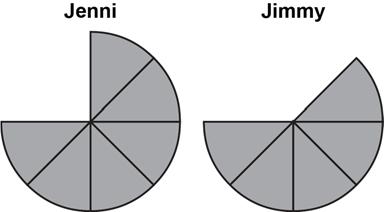 Grade 3 Mathematics Item Specifications Florida Standards Assessments Sample Item Jenni and Jimmy s equal sized pizzas are each cut into 8 pieces.