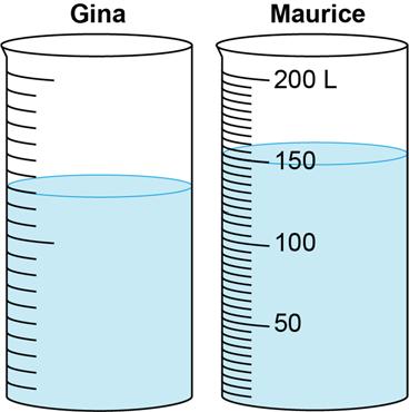Gina and Maurice have the containers shown. Equation Editor Gina does not know how much water is in her container.