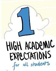 2017 Campus Compass - Tallwood Elementary Goal 1: High Academic Expectations All students will be challenged and supported to achieve a high standard of academic performance and growth; gaps between