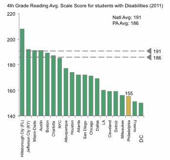Cross-district comparison of achievement levels for students with disabilities 15