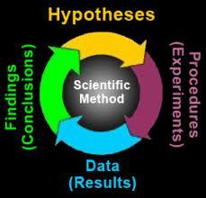 The Scientific Method Biology is an
