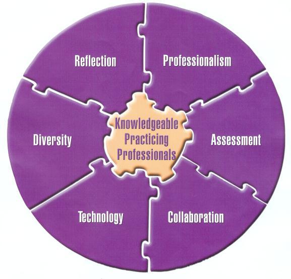 UNIVERSITY OF NORTH ALABAMA COLLEGE OF EDUCATION CONCEPTUAL FRAMEWORK Engaging Learners, Inspiring Leaders, Transforming Lives The Conceptual Framework establishes a shared vision in preparing