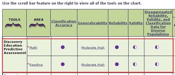 3 National Center for RTI Screening Tool Starting in 2009, Discovery Education Assessment (DEA) benchmark assessments have received high marks for use as screening tools from the National Center on