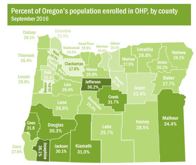 Oregon Health Plan: key facts Enrollment: Serves more than 1 million Oregonians (1 in 4 state residents). Coordinated Care: 90 percent of OHP members enrolled in a CCO.