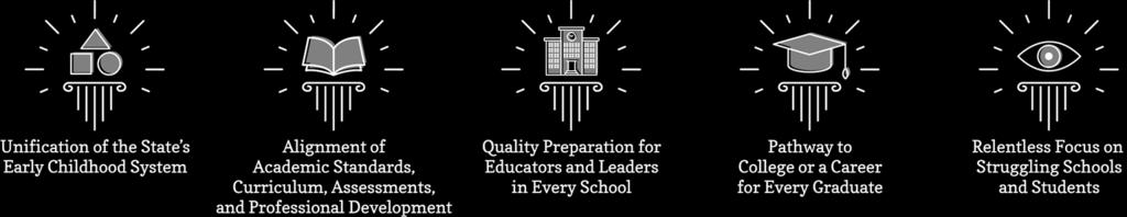 Louisiana Believes The Louisiana Department of Education continues to partner with and support educators across the state in order to raise expectations for students and schools and provide an