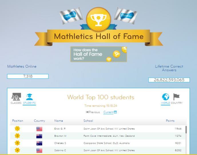 6. Rewards Mathletics uses a variety of mechanisms to encourage and reward students to strive for great performance: Points are awarded to students as they successfully complete Live Mathletics and