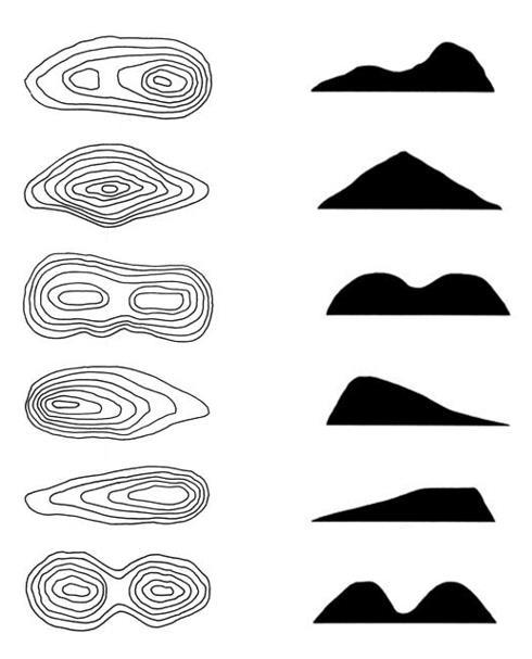 SUPPLEMENT A: Topographic maps