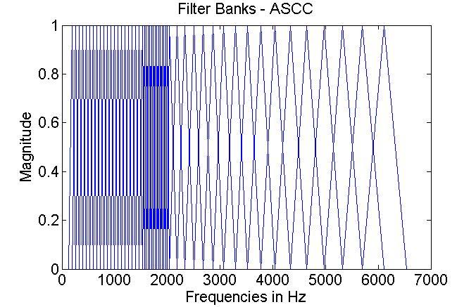 Figure 19. Accent Filter Bank 3.5.