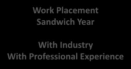 Integrated Master s Bachelor s degree Year 4 Work Y3 Year 2 Year 1 Work Placement Sandwich Year