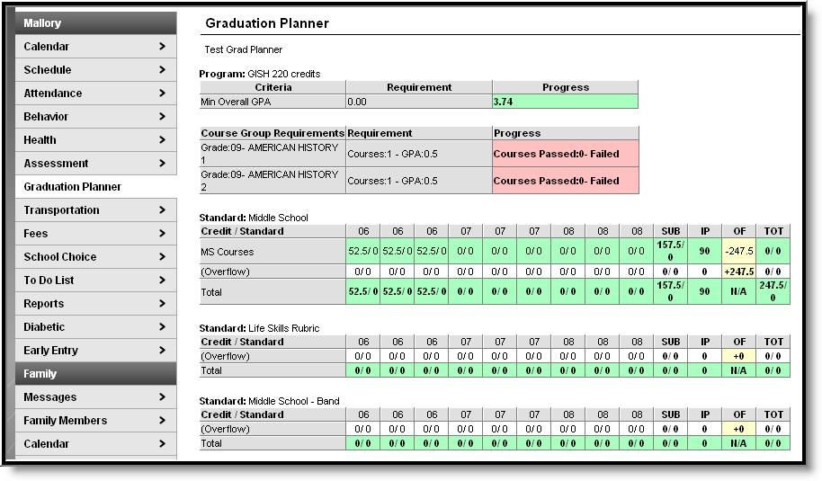 Image 30: Student Graduation Planner The information in the Graduation Planner is color coded as follows: Color Green Pink Yellow White Definition Requirements are met and the student is on-track for