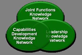 Army Operational Knowledge Network AOKM Proponent