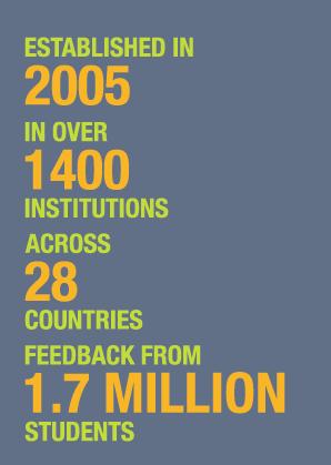 IN 2005 IN OVER 1400 INSTITUTIONS ACROSS 28