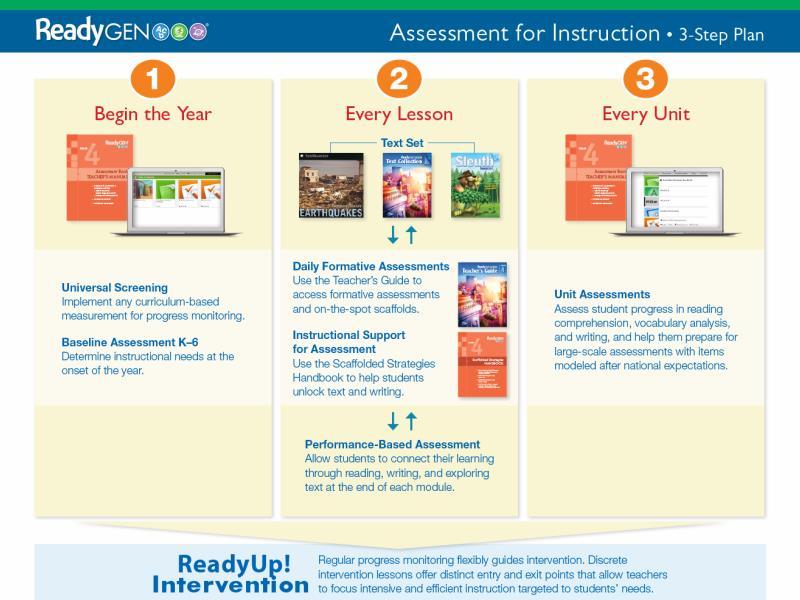 1.2 Comprehensive Assessment System ReadyGEN s comprehensive approach to assessment provides multiple opportunities to monitor student progress toward college and career readiness.