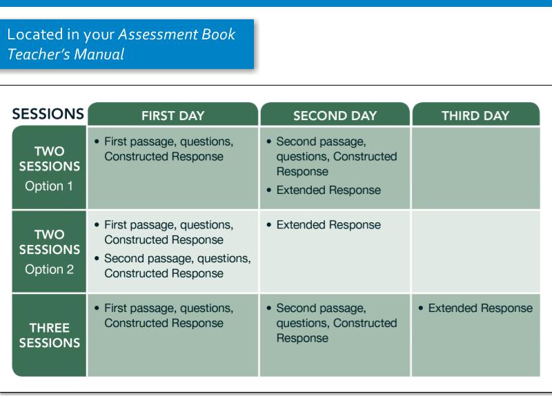 1.4 Administering the Assessments End-of-Unit Assessments provide opportunities for your students to build confidence, stamina, and endurance in preparation for large-scale assessment challenges.