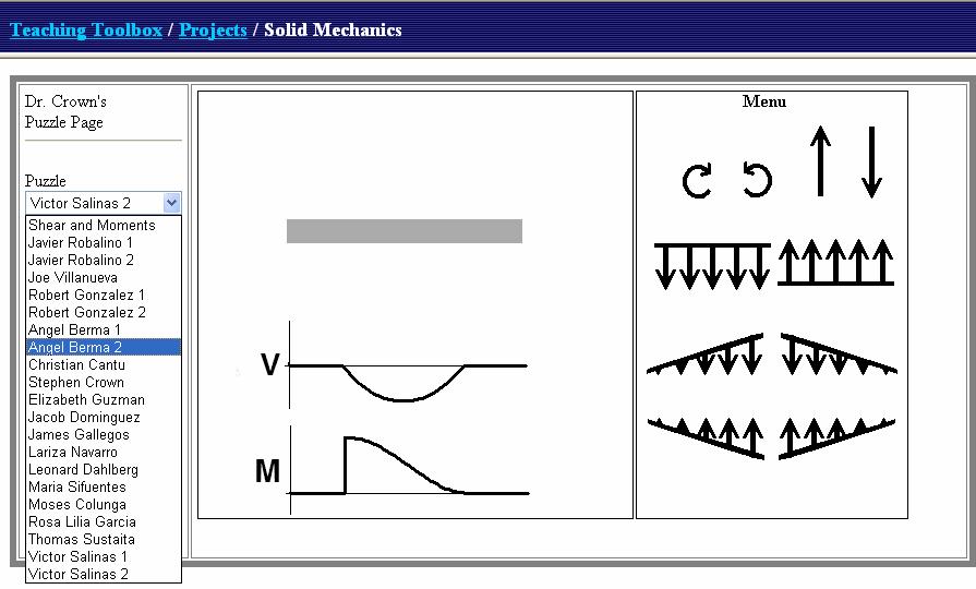 Figure 3: Multilevel Shear Force and Bending Moment Diagrams Game the external forces on a structure relative to position and orientation.