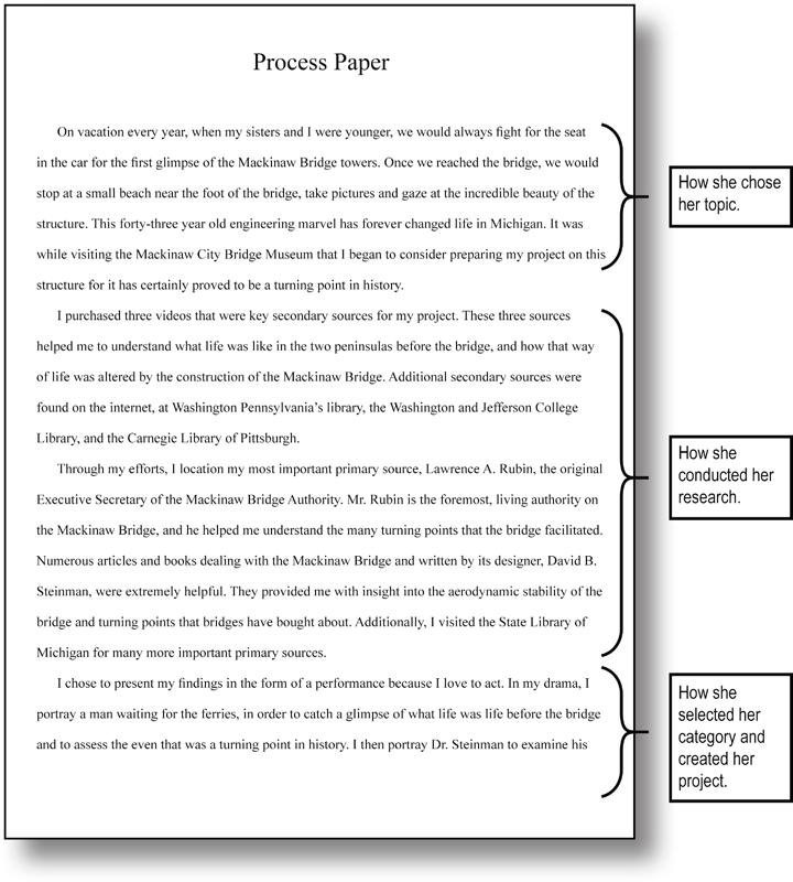 HOW TO WRITE A PROCESS PAPER The process paper explains how you conducted your research and created and developed your entry.