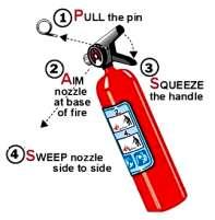 3. Inform about the precautions to be taken e.g., install the appropriate fire extinguisher as per the class of fire, do not go very close to the fire, etc. 4.