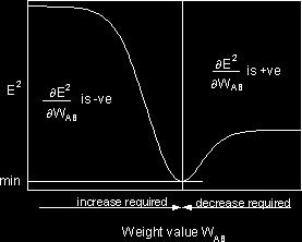 The weight updates become linear output neuron, WO = WO - (LR x ERROR x HID) (6) Tanh hidden neuron WI = WI {LR *[ERROR*WO*(1 HID 2 )].