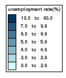 Unemployment (February 2018) Source: