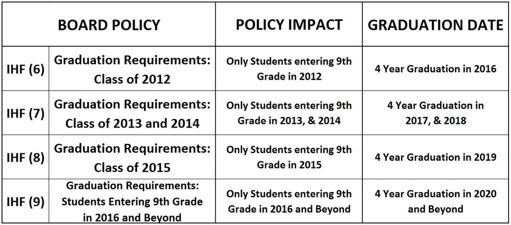Graduation Requirements The Georgia Board of Education establishes graduation requirements for all students in public schools.