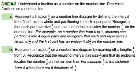 Cluster Headings Understand a fraction as a number on the number line. Represent A. Develop understanding of fractions as numbers. 3.NF.A.3 Explain equivalence of fractions and compare fractions by reasoning Measurement and Data (MD) Cluster Headings A.