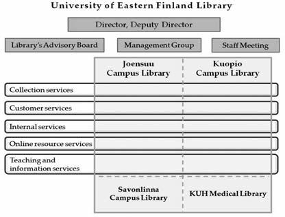 Jointly Effective making ends meet in the KUH and UEF library Library, as the libraries of the former University of Joensuu and the former University of Kuopio merged into the University of Eastern