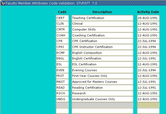 Section B: Set Up Faculty Member Attributes Code Validation Purpose The Faculty Member Attributes Code Validation Form (STVFATT) is used to create, update, and delete faculty member Attribute codes,
