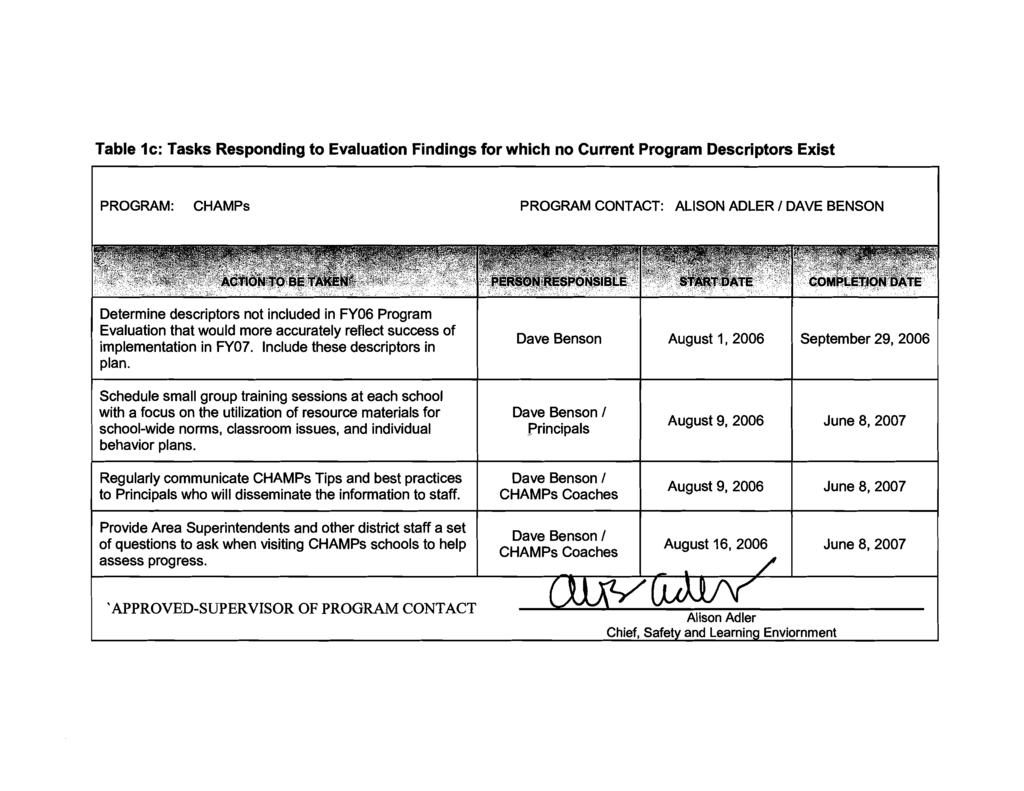Table lc: Tasks Responding to Evaluation Findings for which no Current Program Descriptors Exist ROGRAM: CHAMPS PROGRAM CONTACT: ALISON ADLER I DAVE BENSON Determine descriptors not included in FY06
