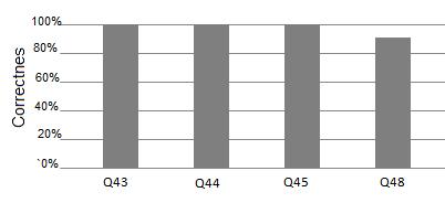 Figure 5.17: Box plots of the completion times for the hard difficulty questions of H3. Fig. 5.18 shows the percentage of users who answered the hard difficulty questions related to H3 correctly.
