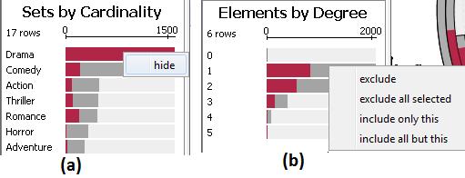 In addition to provide summary information, the summary views are used to define which sets are depicted in the Radial-Sets view. This can be performed by using the (show/ hide) functionality.