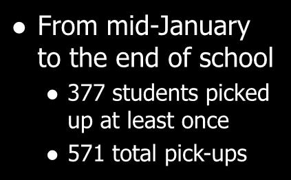total pick-ups Number of Pick-ups Number of Students 1 251 2