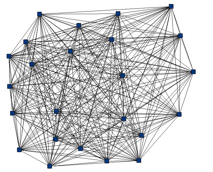 connected network. The average distance of the post GSCRP network is 1.193, meaning on average it would take fellows just over one step to reach all other fellows.