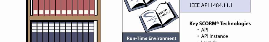 1.1. Introduction to the SCORM Run-Time Environment (RTE) Book The Sharable Content Object Reference Model (SCORM ) is often described as a set of books on a bookshelf.