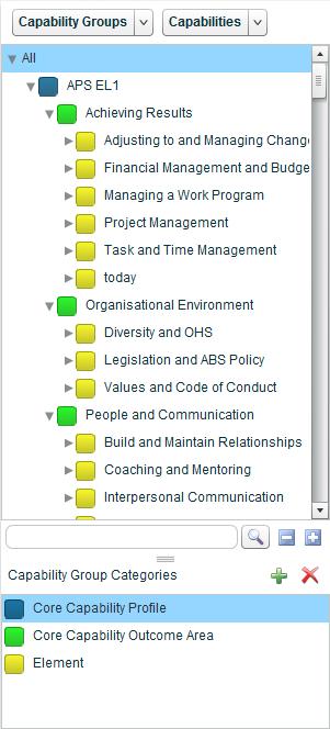 As an example, the Public Service structure has three main categories (as displayed at right) which we have colour coded with Blue, Green and Yellow icons here.