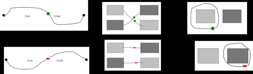 Figure 5.11: Simple questions for partition test We used a nearest neighbor classifier with a large generalization distance of 100 pixels for the test. Figure 5.