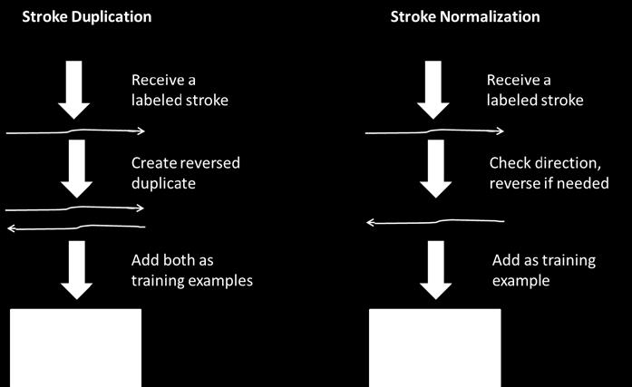the single stroke on the right, but because they are two individual strokes they each receive individual feedback, which poses a challenge to grading if not addressed.