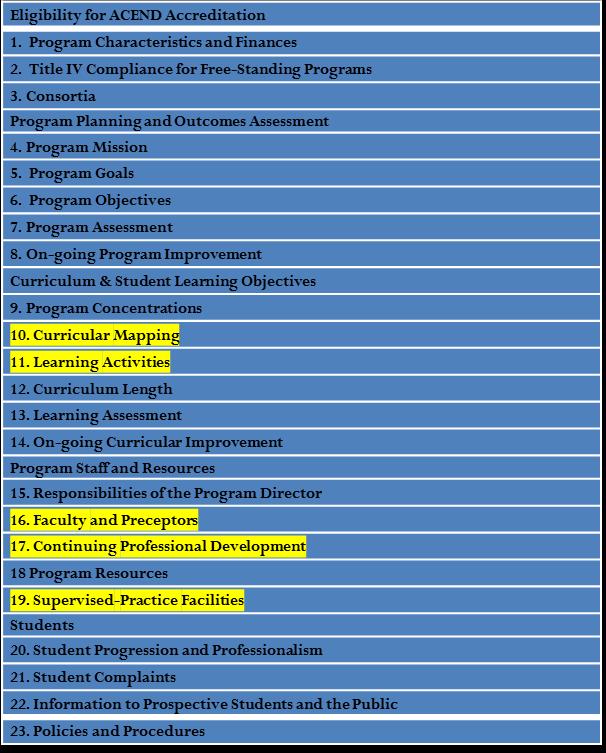 1. Program Characteristics and Resources 2. Consortia 3. Program Mission, Goals, and Objectives 4. Program Evaluation and Improvement 5. Curriculum and Learning Activities 6.