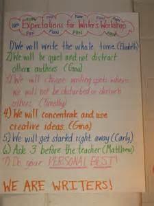 Student checklists are simplified versions of the scoring rubric, and are used by students to help monitor their own writing.