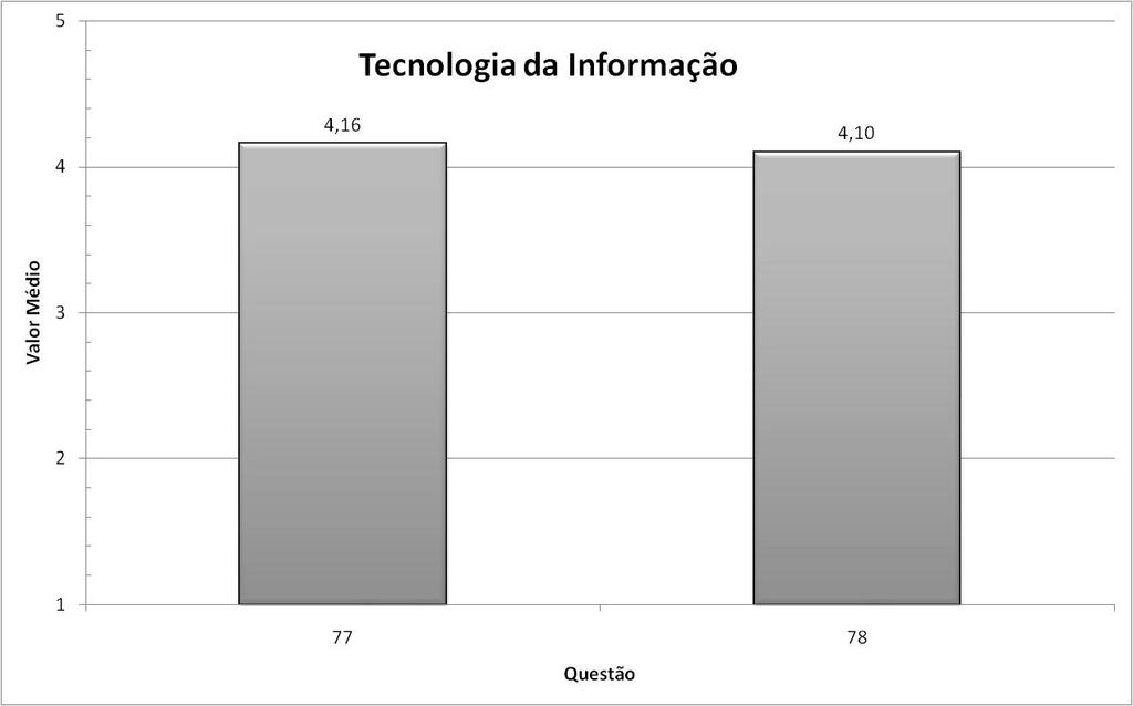 7 to IT (question 77) and analyze their existing IT tools in use (question 78). Figure 3. Information Technology.