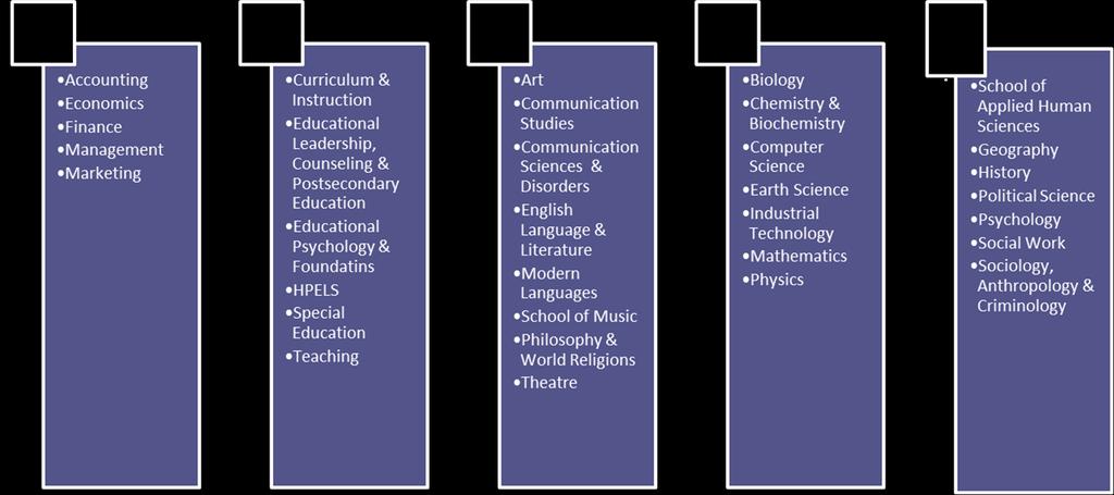 Arts, Natural Sciences, and Social & Behavioral Sciences 104
