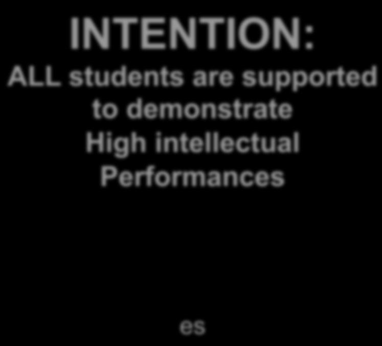 INTENTION: ALL students are supported