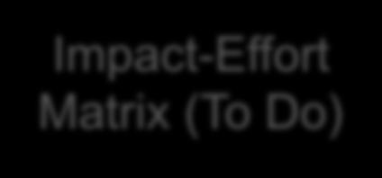 Impact-Effort Matrix (To Do)