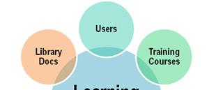 Understanding MSAS LMS Objects Learning Group is logical grouping of users that caters to specific learning needs of that group. MSAS LMS Users can be assigned to one or more learning group.