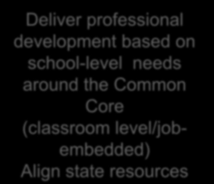 Core Provide student/family/educator