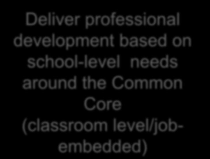 assessments of the Common Core Provide