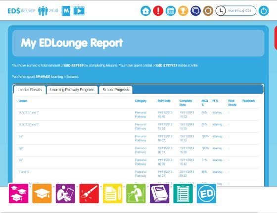 Reports: When you select the reports icon you are taken to the below screen. Lesson Results This initial screen displays your lesson results. Within this table you can view: The lesson name.